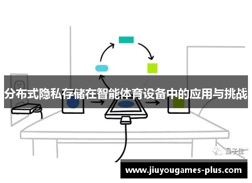 分布式隐私存储在智能体育设备中的应用与挑战