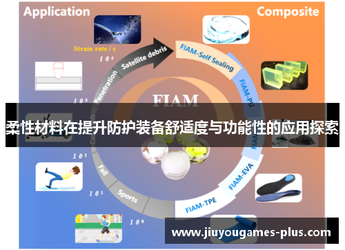 柔性材料在提升防护装备舒适度与功能性的应用探索