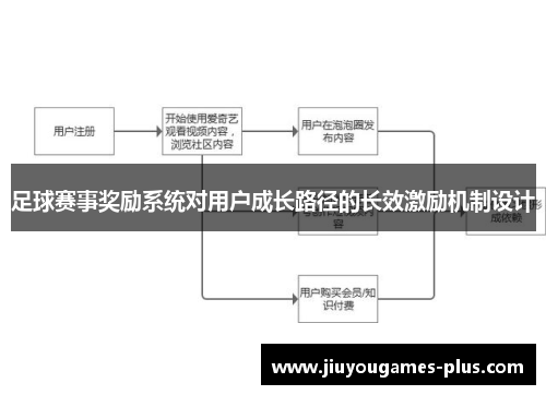 足球赛事奖励系统对用户成长路径的长效激励机制设计
